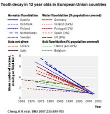 Fluoridation_decay_correlation_chart