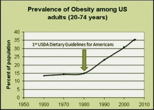US Obesity Epidemic