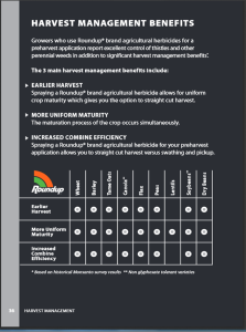 Monsanto's Guide to Roundup Use on Wheat